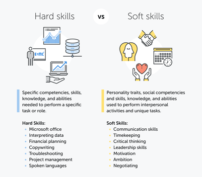 Hard skills vs soft skills What do employers seek